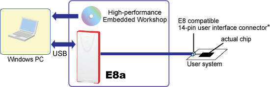E8a-sys